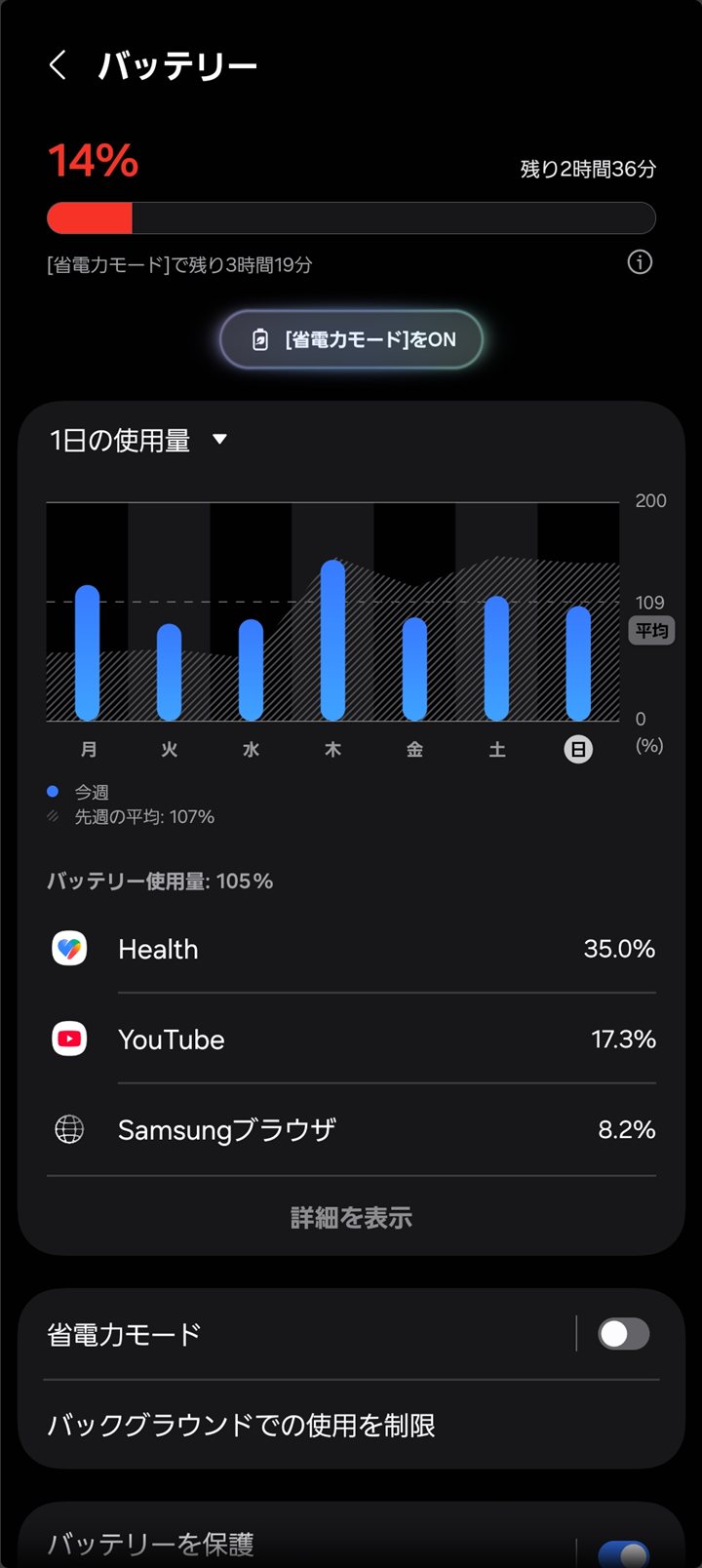 Fitbit Air併用スマホのバッテリー消費内訳。Healthアプリが35%とダントツ1位